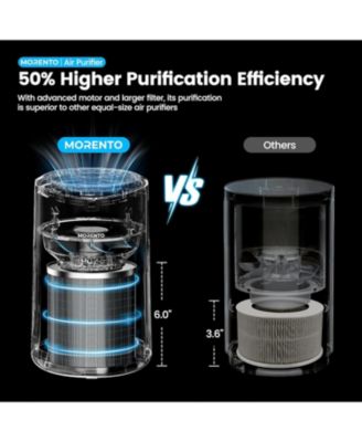 Small HEPA Air Purifier for Bedroom with Fragrance Sponge, Up to 225 Sqft