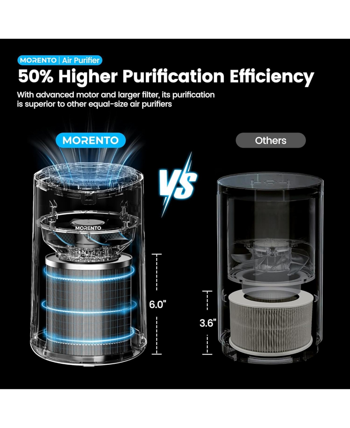 Morento Air Purifiers for Home, Air Purifier for Smoke Pet Dander Odors with Fragrance Sponge, Small Air Purifier with Sleep Mode for Bedroom Office,