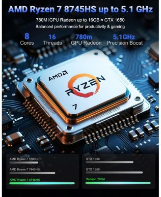 17.3 Inch IPS FHD Gaming Laptop AMD Ryzen 7 8745HS 32GB DDR5 RAM 2TB SSD 4.9GHz Radeon 780M Graphics 100W USB C 4.0