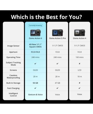 Osmo Action 6 Camera Adventure Combo