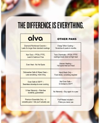 Mobi 8-Piece Ceramic Nonstick Cookware Set