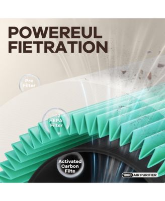 Air Purifiers for Bedroom, Room Air Purifier HEPA Filter for Smoke, Allergies, Pet Dander, Small Air Purifier with Sleep Mode, White, 1 Pack