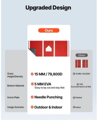 10 x 3.8 Ft Baseball Hitting Mat with Home Plate