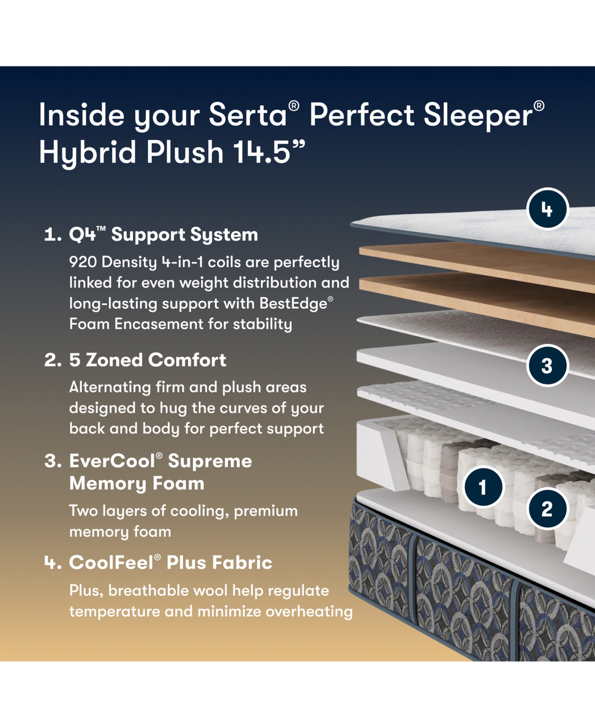 Serta Perfect Sleeper Cascade Bluff 14.5" Plush Hybrid Tight Top Mattress