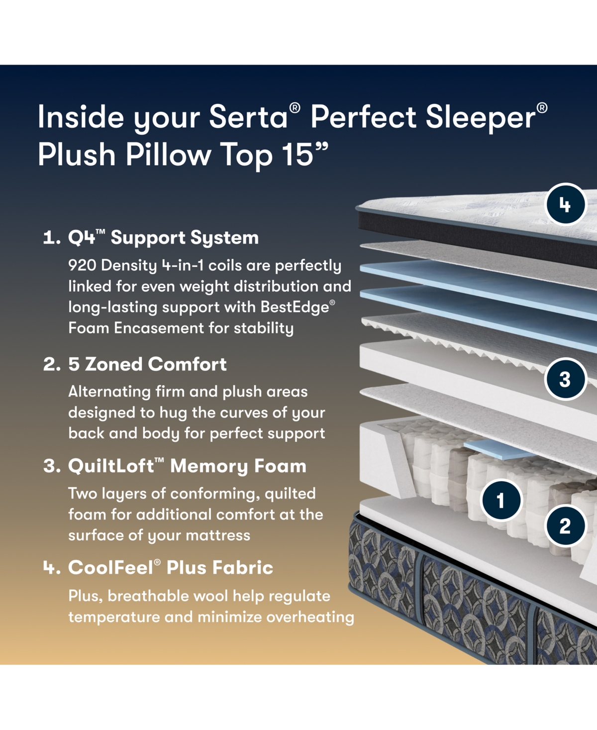 Serta Perfect Sleeper Cascade Range 15" Plush Pillow Top Mattress