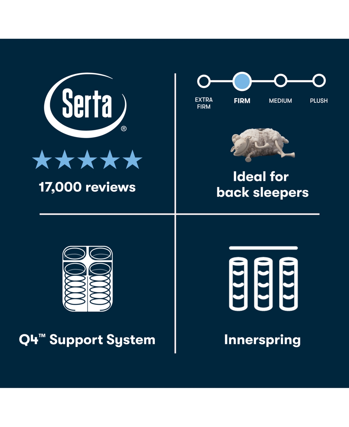 Serta Perfect Sleeper Cascade Canyon 13" Firm Tight Top Mattress
