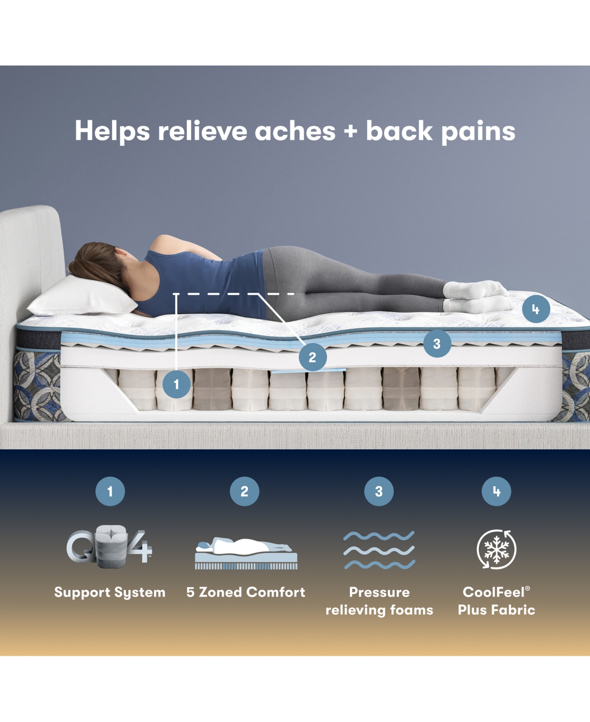 Serta Perfect Sleeper Cascade Range 15" Plush Pillow Top Mattress