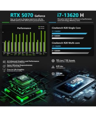 Storm 17.3" Traditional Laptop Intel Core i7 32GB RAM NVIDIA GeForce RTX 5070 1TB SSD Storage Windows 11 Home 165Hz.
