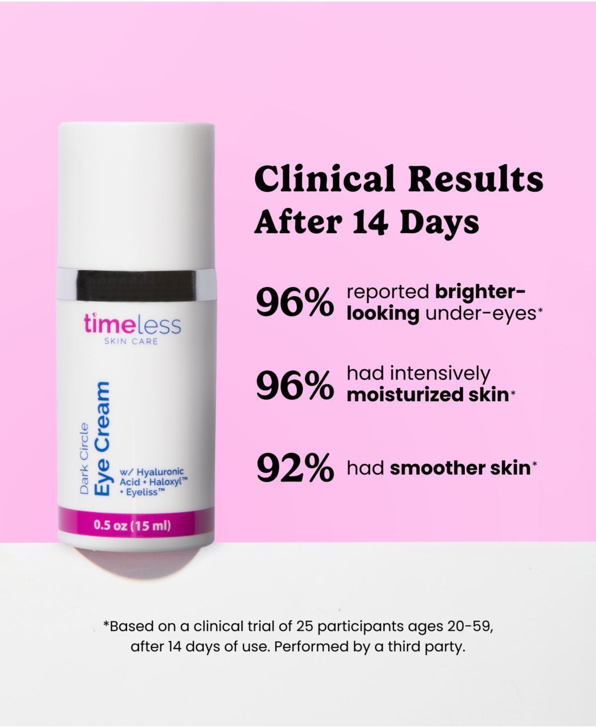 Timeless Skin Care Dark Circle Peptide Complex Eye Cream 0.5oz