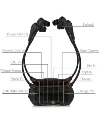 Dual 2.4G Wireless Digital Hearing Assistance Headset System  Noise-Cancelling Audio Amplifiers with Rechargeable Batteries - 2 Pack