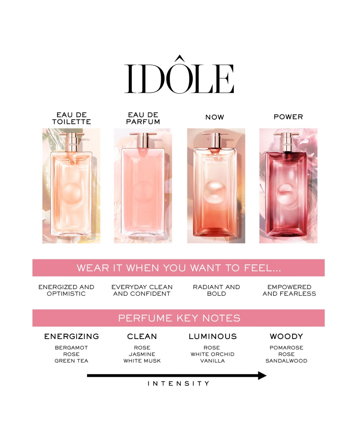 Lancome Idole Le Parfum Refillable, 3.4 oz.