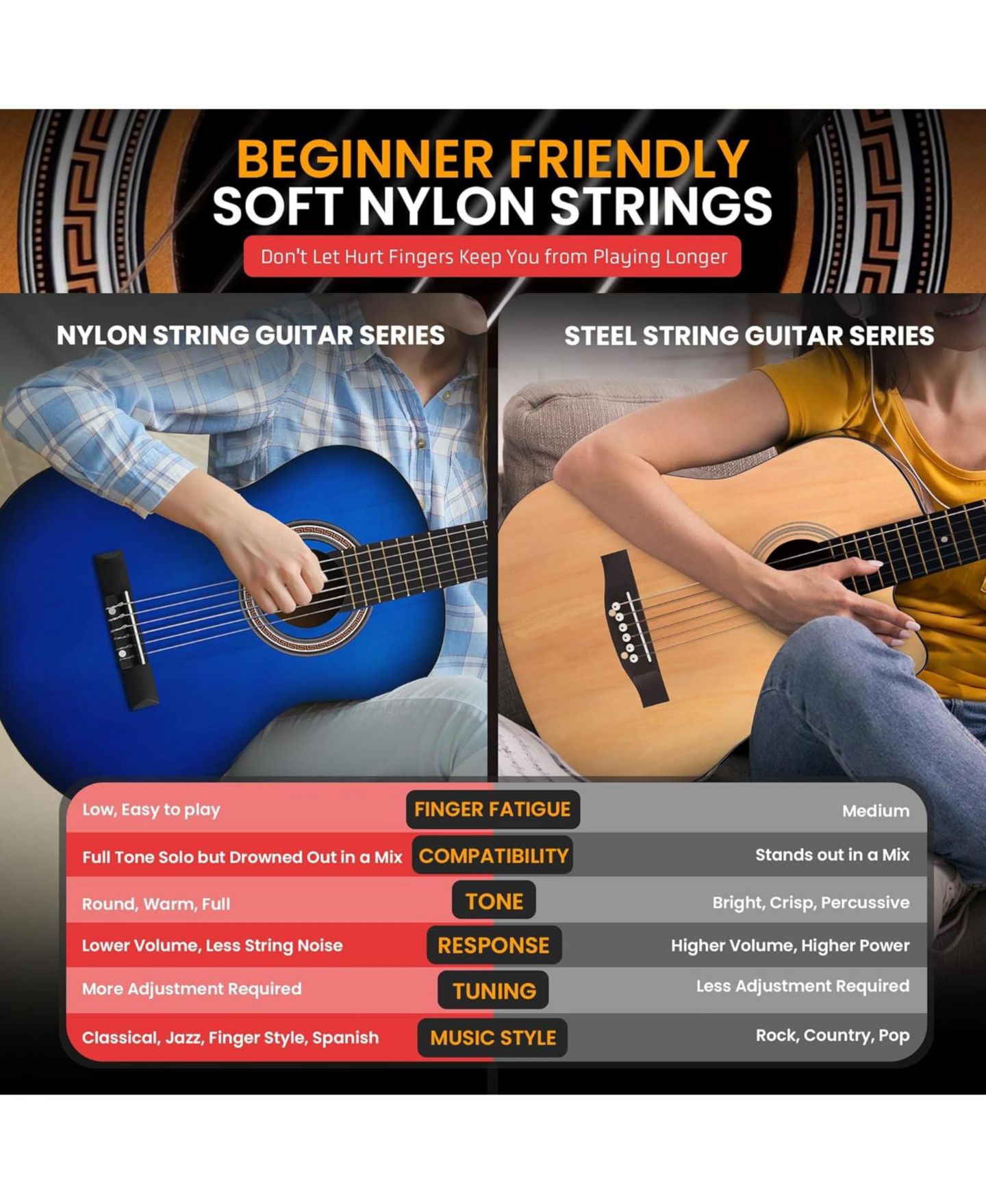 Детские игрушки Pyle Beginner Acoustic Guitar Kit, 3/4 Junior Size All-Wood Guitar for Kids & Adults, 36" Burst, цвет: Синий — фото 5