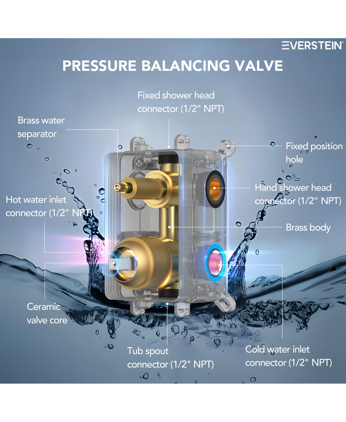 Everstrein Wall Mount 3-Functions Shower Head System 10" Shower Faucet Set with Tub Faucet Spout 1.8/2.5 Gpm