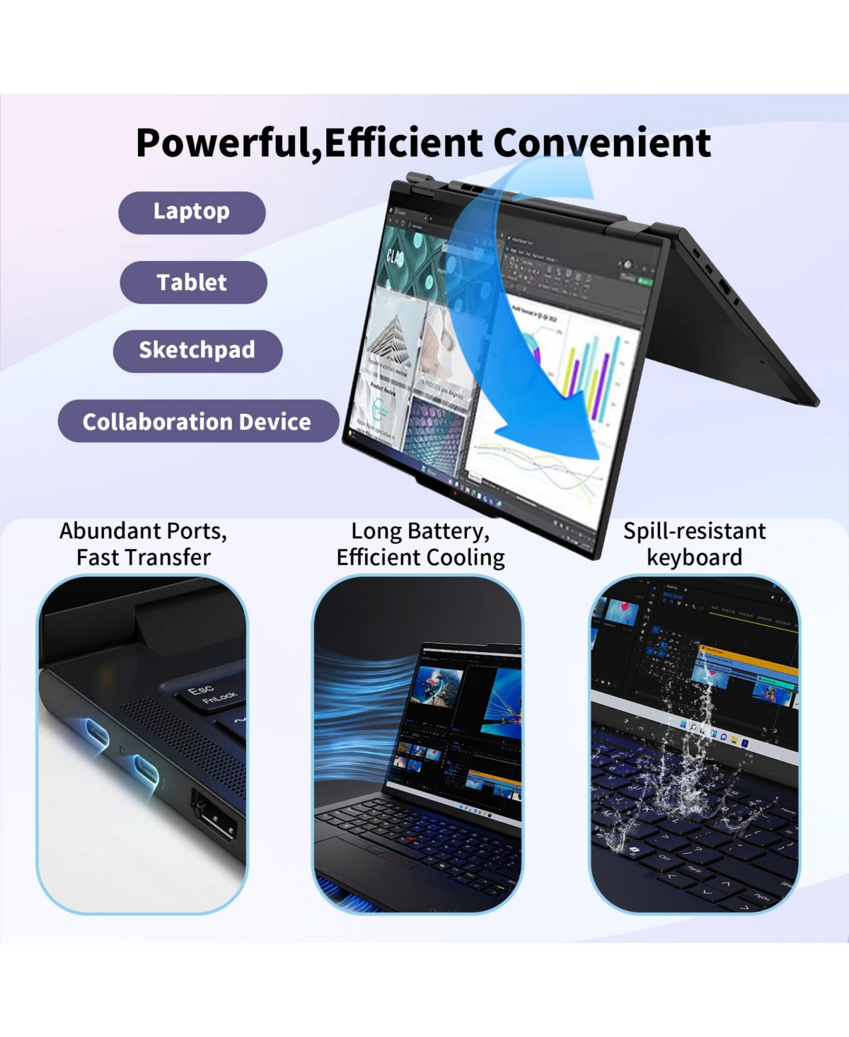 Lenovo ThinkPad 2-in-1 Laptop Intel Core Ultra 7 16GB Ram Intel Graphics 1TB Ssd Storage Windows 11 Pro 60Hz