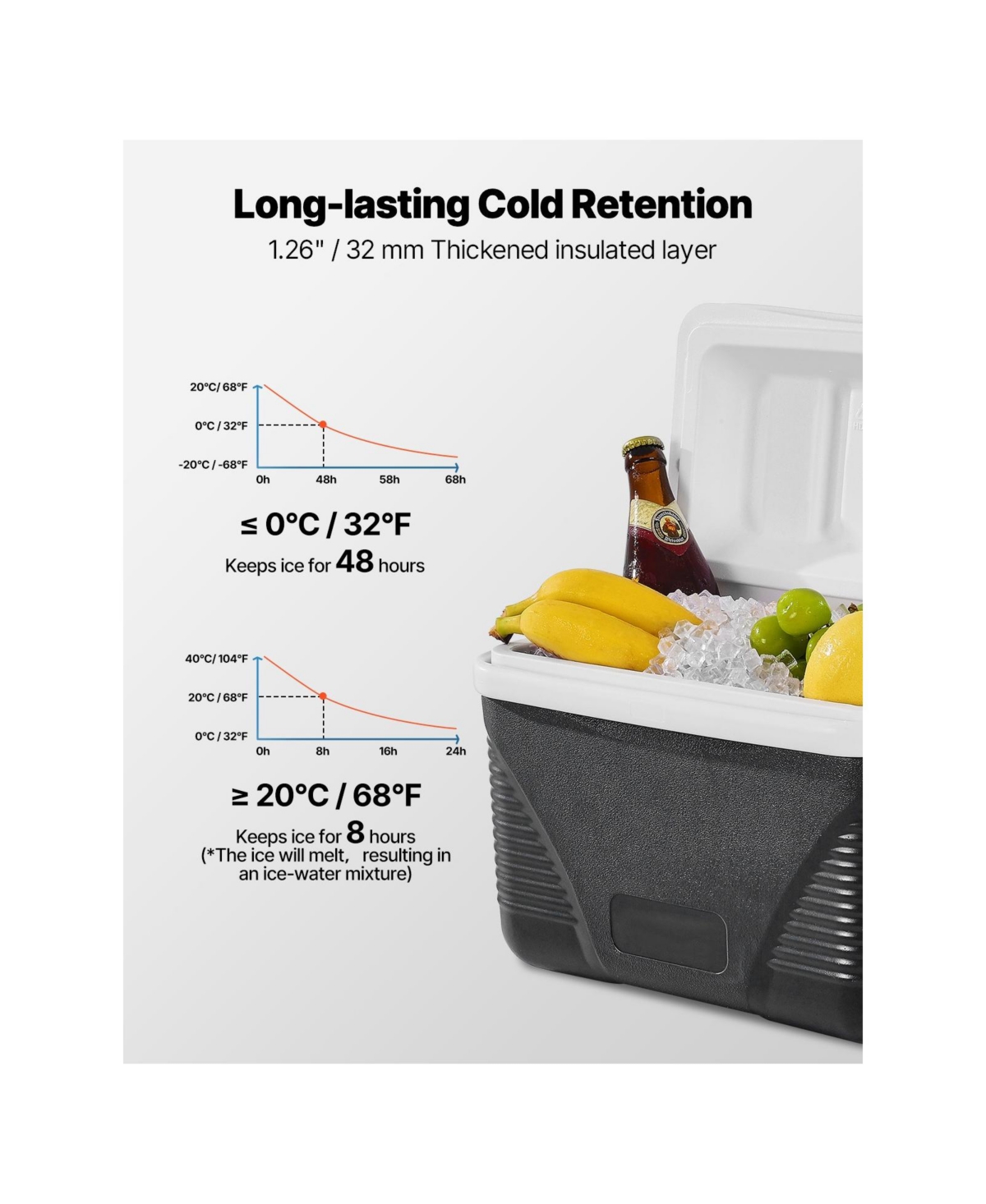 Cozito Portable Cooler, 8.5 qt Hard Cooler with Handles and Pe Pp Insulated Body