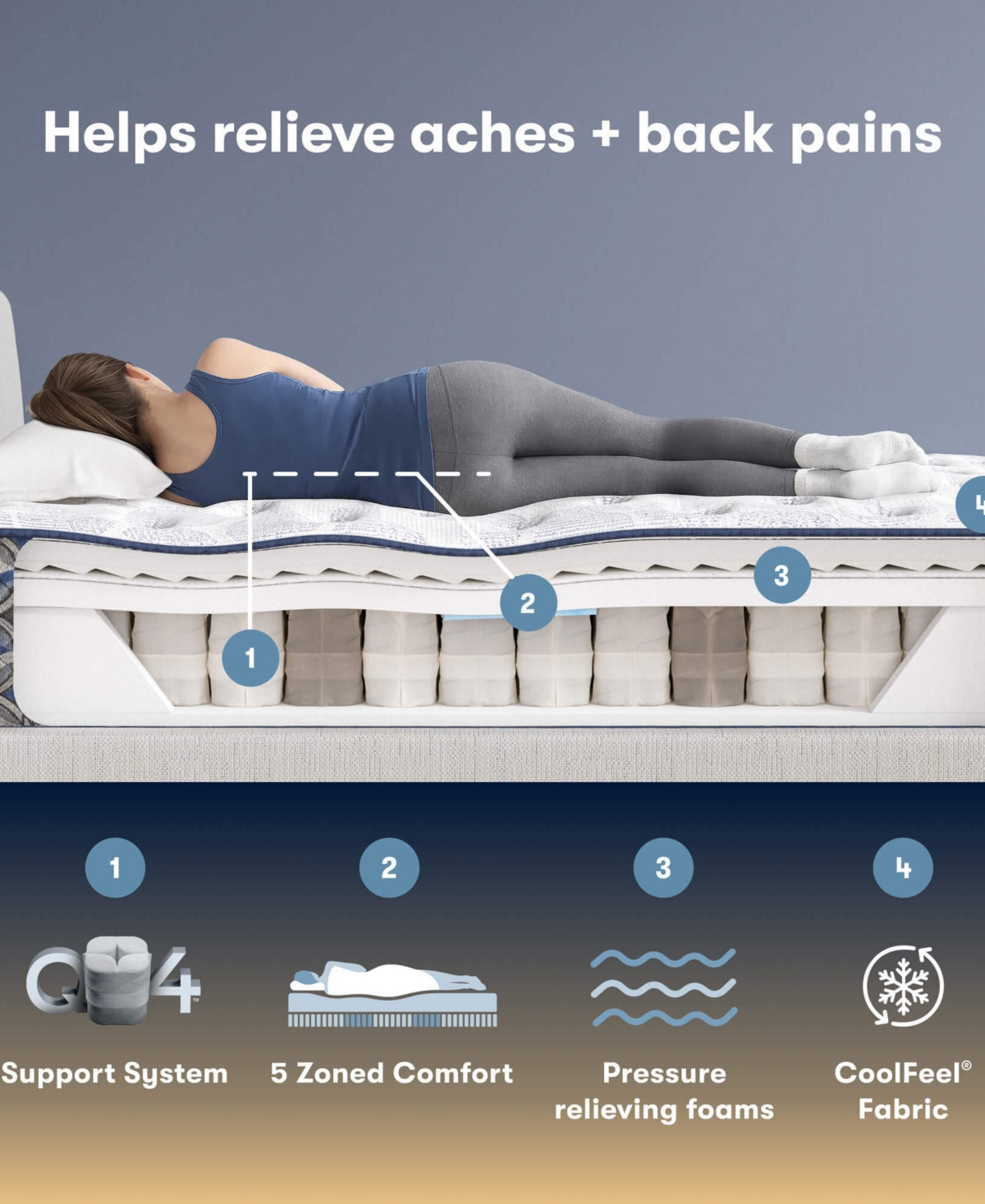 Serta Perfect Sleeper Orange Coast 13.5" Plush Tight Top Mattress