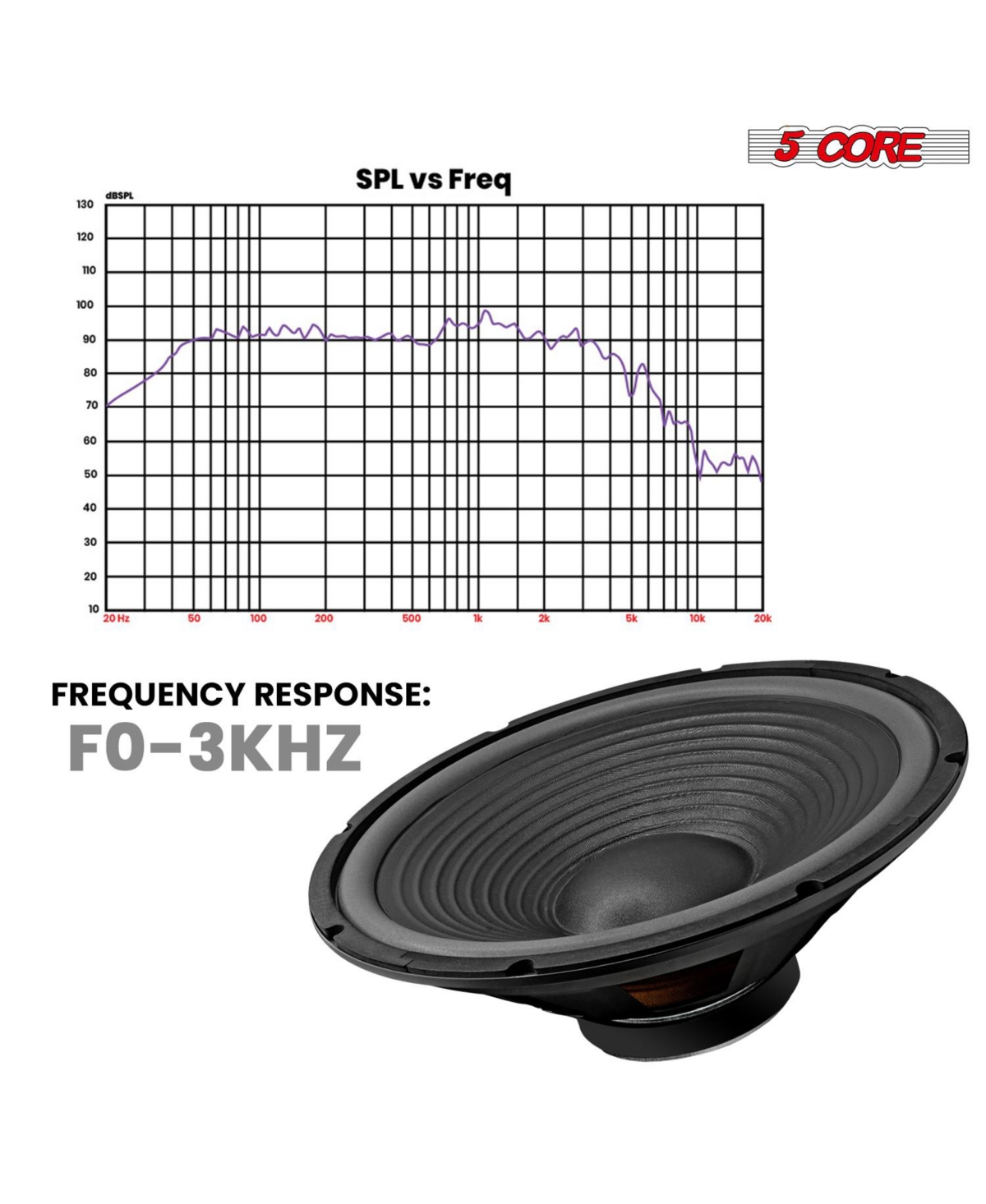 5 Core 15" Subwoofer Speaker 450W Max 8Ohm Replacement Audio Pa Dj Sub Woofer