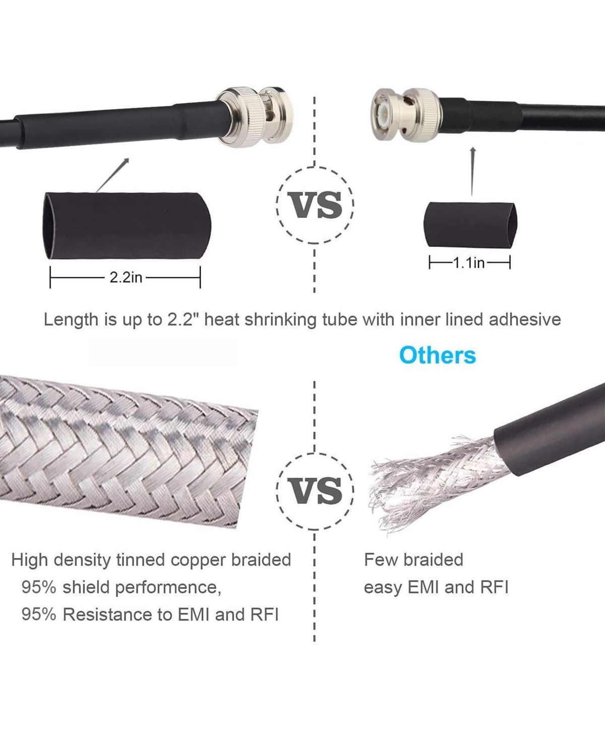 Lofree RG58 Tnc Male Connectors Coaxial Cable 25 ft.
