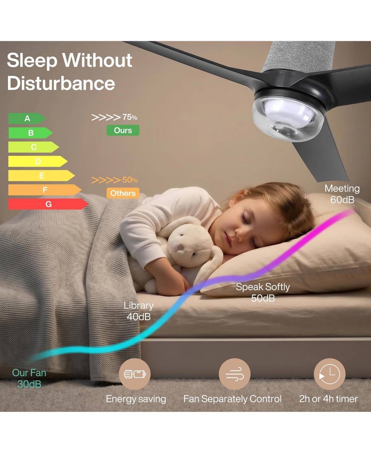 Tribesigns 52 Inch Ceiling Fan with Rgb Light - 44 Dynamic Colors