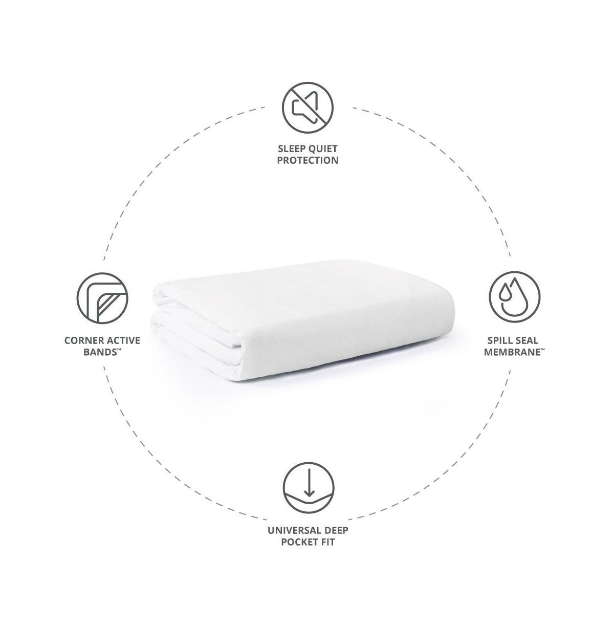 Cariloha Luxurious Signature Jersey Mattress Protector 100% Waterproof | 5 Sides of Protection