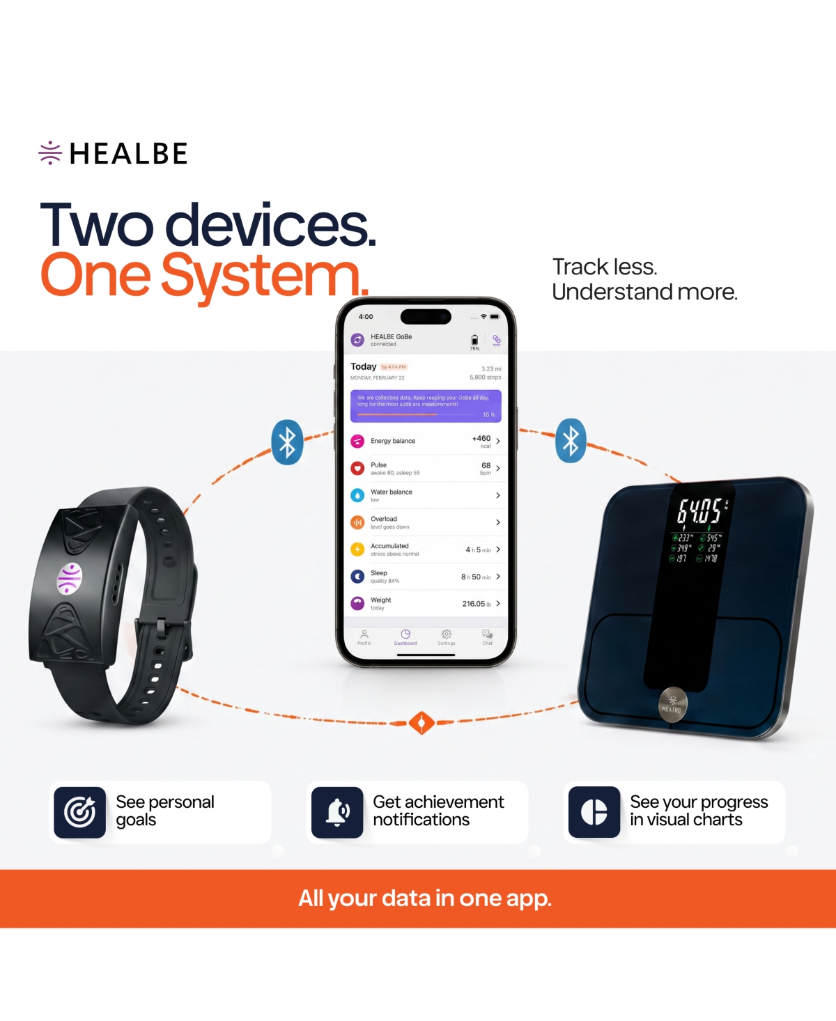 Healbe Automatic Calorie Intake Smart Band Healbe GoBe U and Healbe Smart Floor Scale with Body Composition Analysis