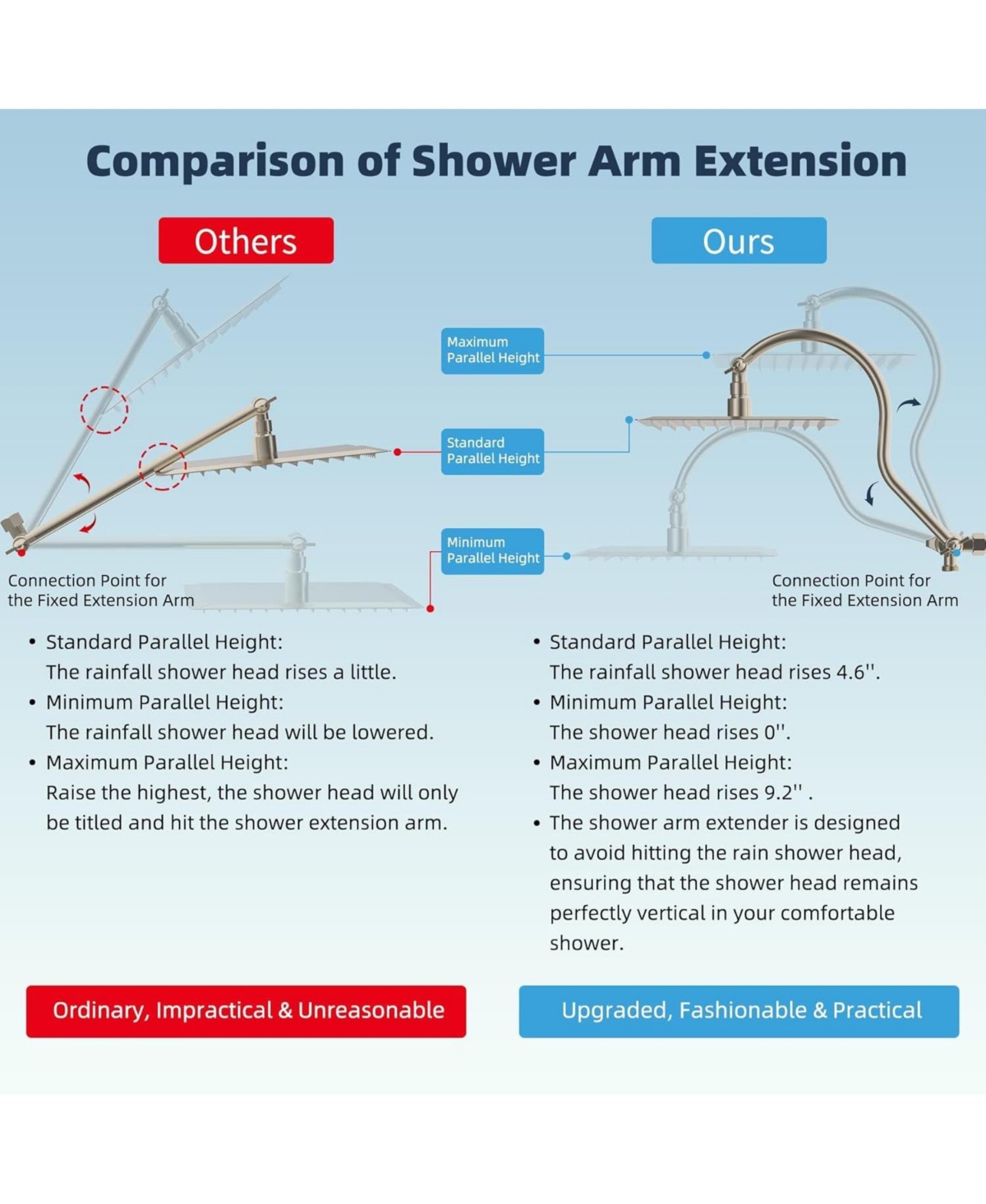Cyqbd 8'' All Metal Shower Head Rainfall Handheld Extension Arm 10 Sprays Hose Holder Square