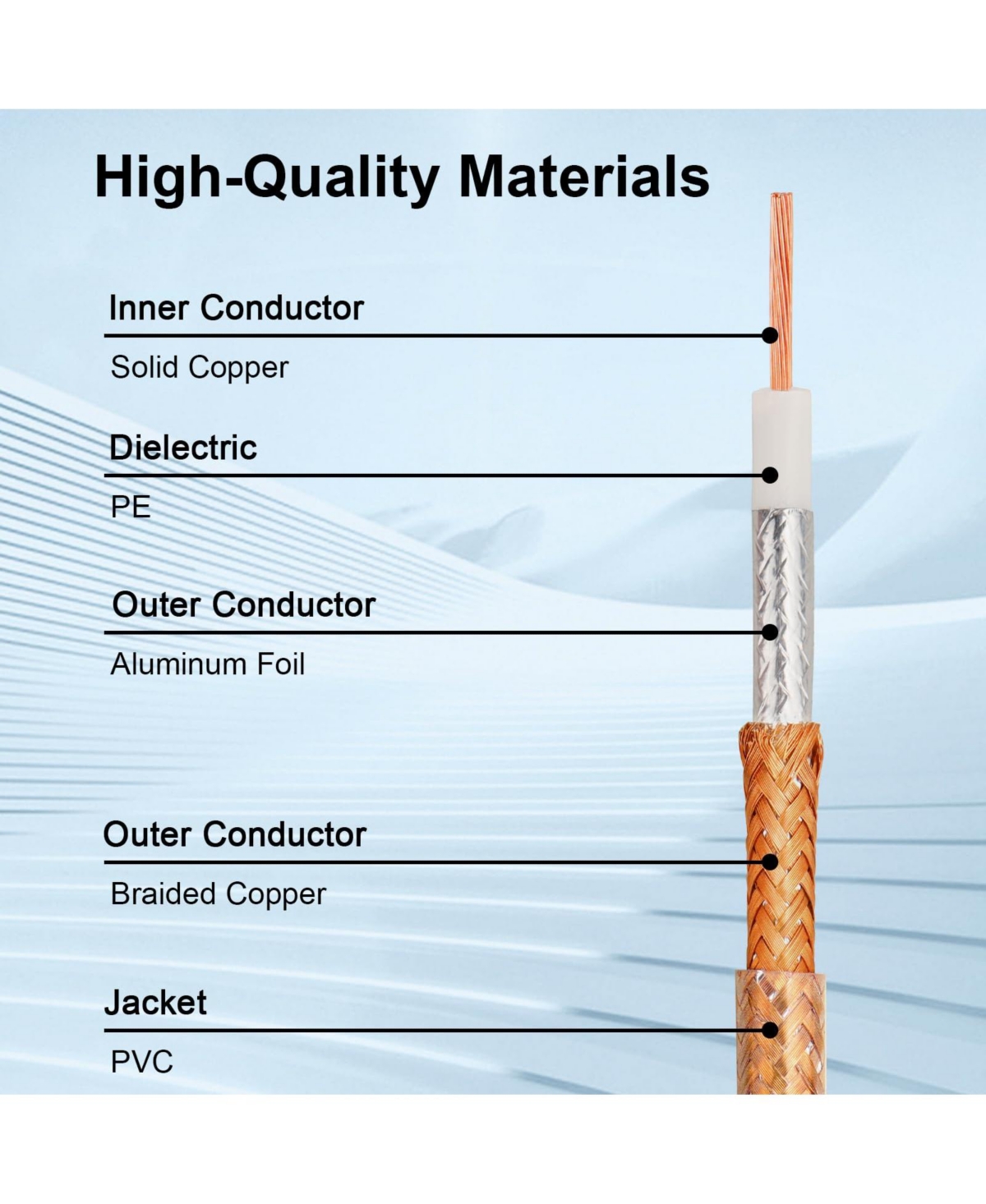 Lofree Solid Copper Core Dual Shielded Braided Coaxial Cable for Radio Communication