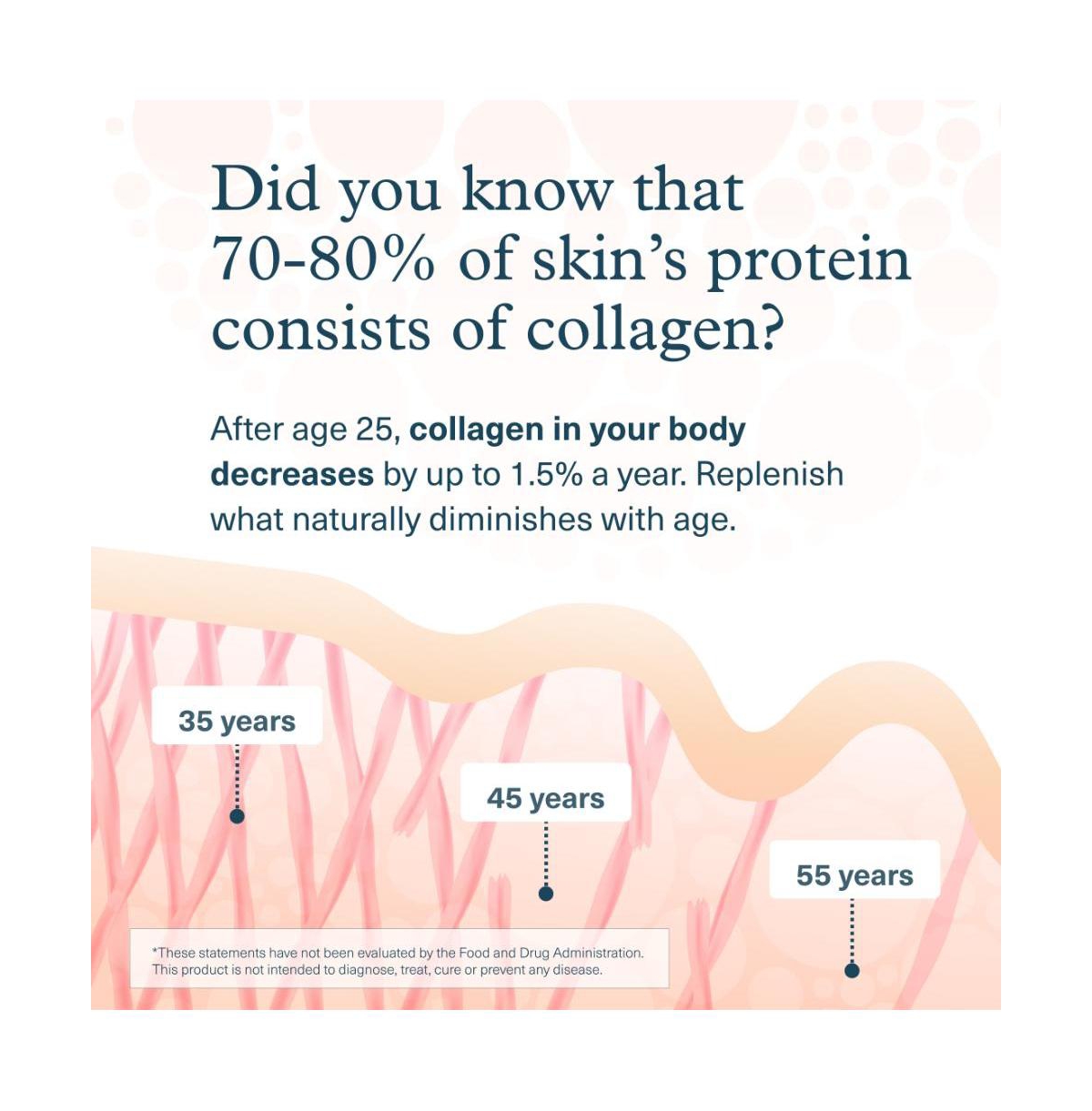 Youtheory Collagen Plus Biotin