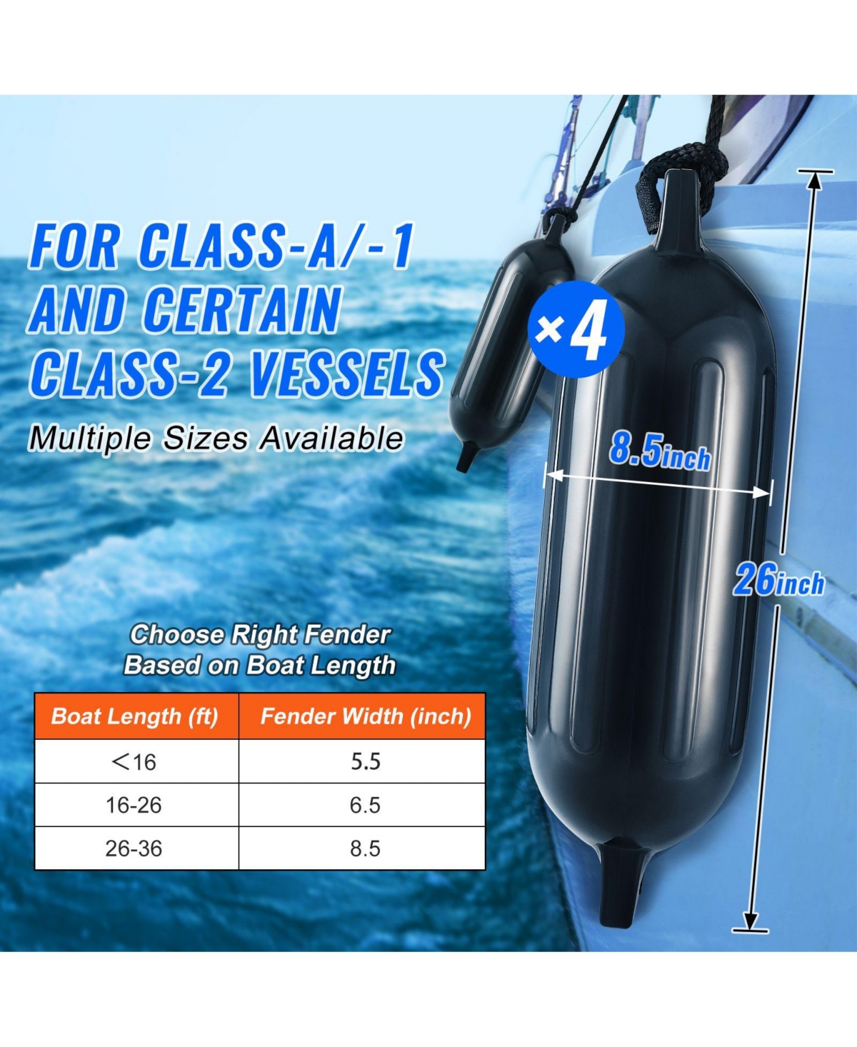 Mountaintop Boat Fenders Inflatable Ribbed Docking Bumper, Center Holes, Air Pump, 4 Needles, 4 Ropes and Storage Bag for Marine Boats