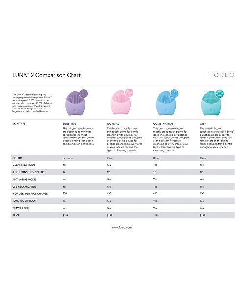 Foreo Luna 2 Reviews Skin Care Beauty Macy S