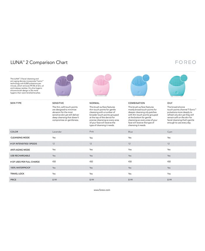 FOREO LUNA™ 2 Macy's