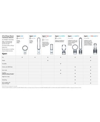 Dyson AM09 Hot + Cool Heater Fan