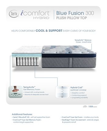 Serta iComfort by Blue Fusion 300 14