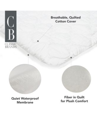 Sleep Trends Defend-A-Bed Deluxe Quilted Waterproof California King Mattress Protector