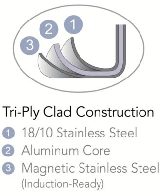 Signature 8-Inch Tri-Ply Clad Stainless Steel Mirror Polished Small Fry Pan