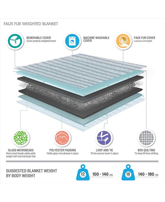 Beautyrest CLOSEOUT! Duke FauxFur Weighted Blanket, 18lbs Macy's