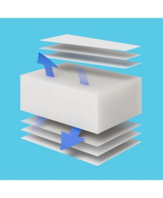 Premium Foam Polyurethane Crib and Toddler Mattress