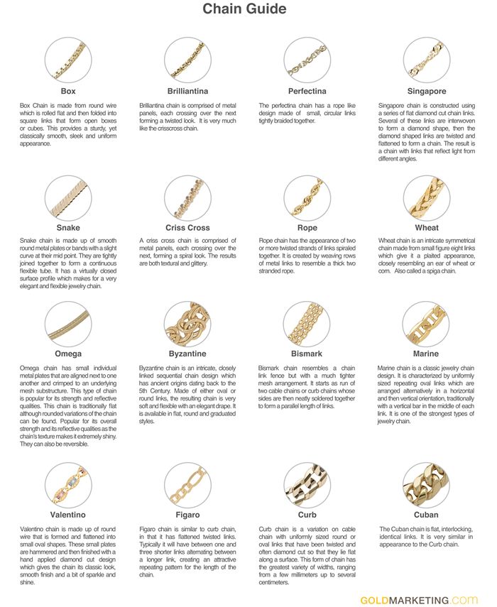 Blog :: News! :: Chains Guide for Jewelry Making: Materials Benefits, Chain  Name Types Chart And Cleaning Tips
