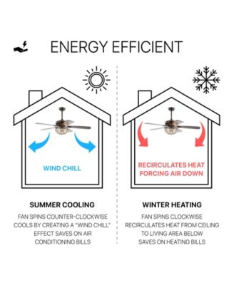 Joanna 52" 3-Light Bronze Crystal Led Ceiling Fan with Remote