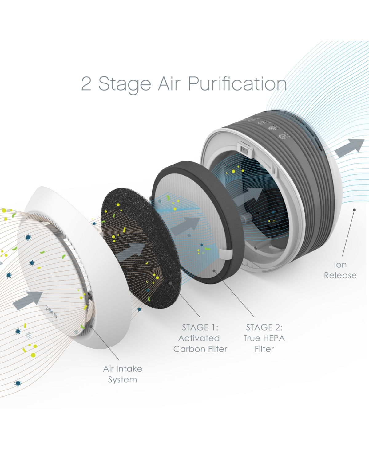 Pure Enrichment PureZone Halo True Hepa Air Purifier