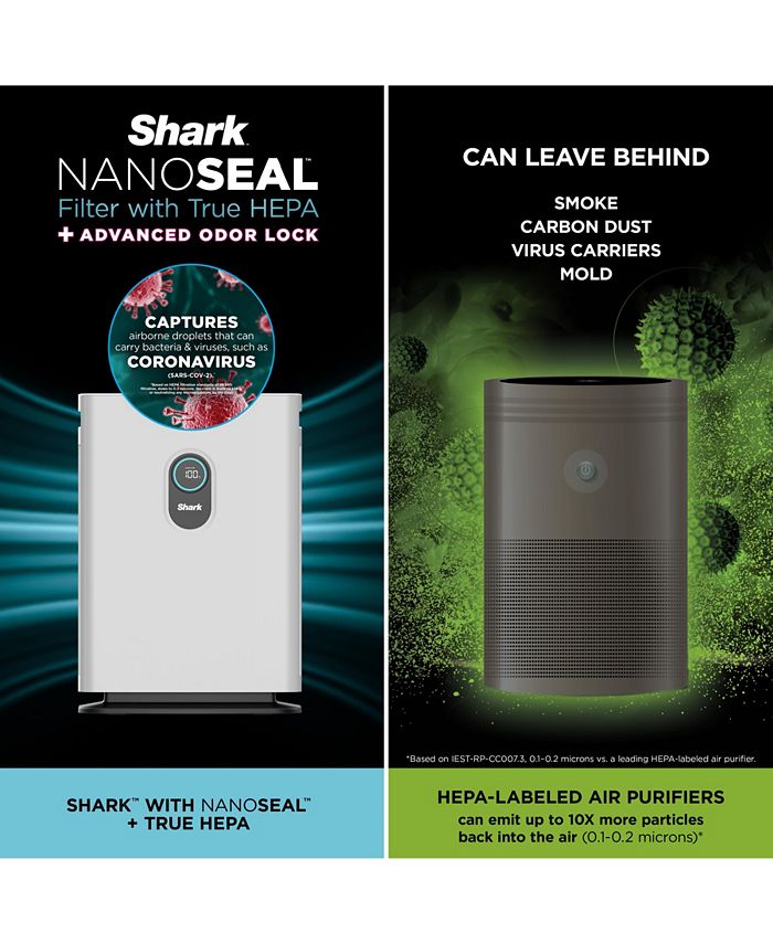 shark air purifier 4 fans he401 filter