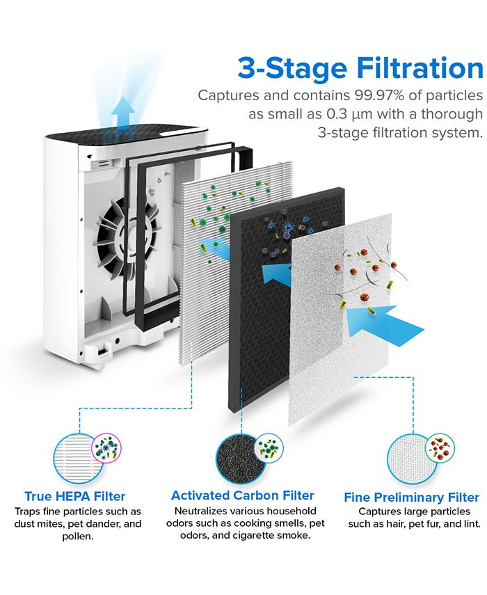 Levoit Replacement Filter for Vital 100 Macy's