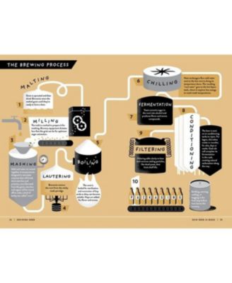 The Beer Bible: Second Edition by Jeff Alworth