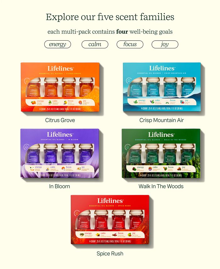 Lifelines Essential Oil Blends- Walk in The Woods, 4 Pack - Green