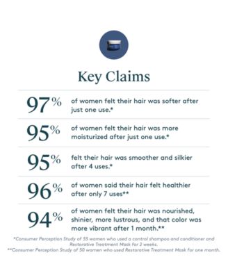 Restorative Treatment Mask, 1.7 oz.