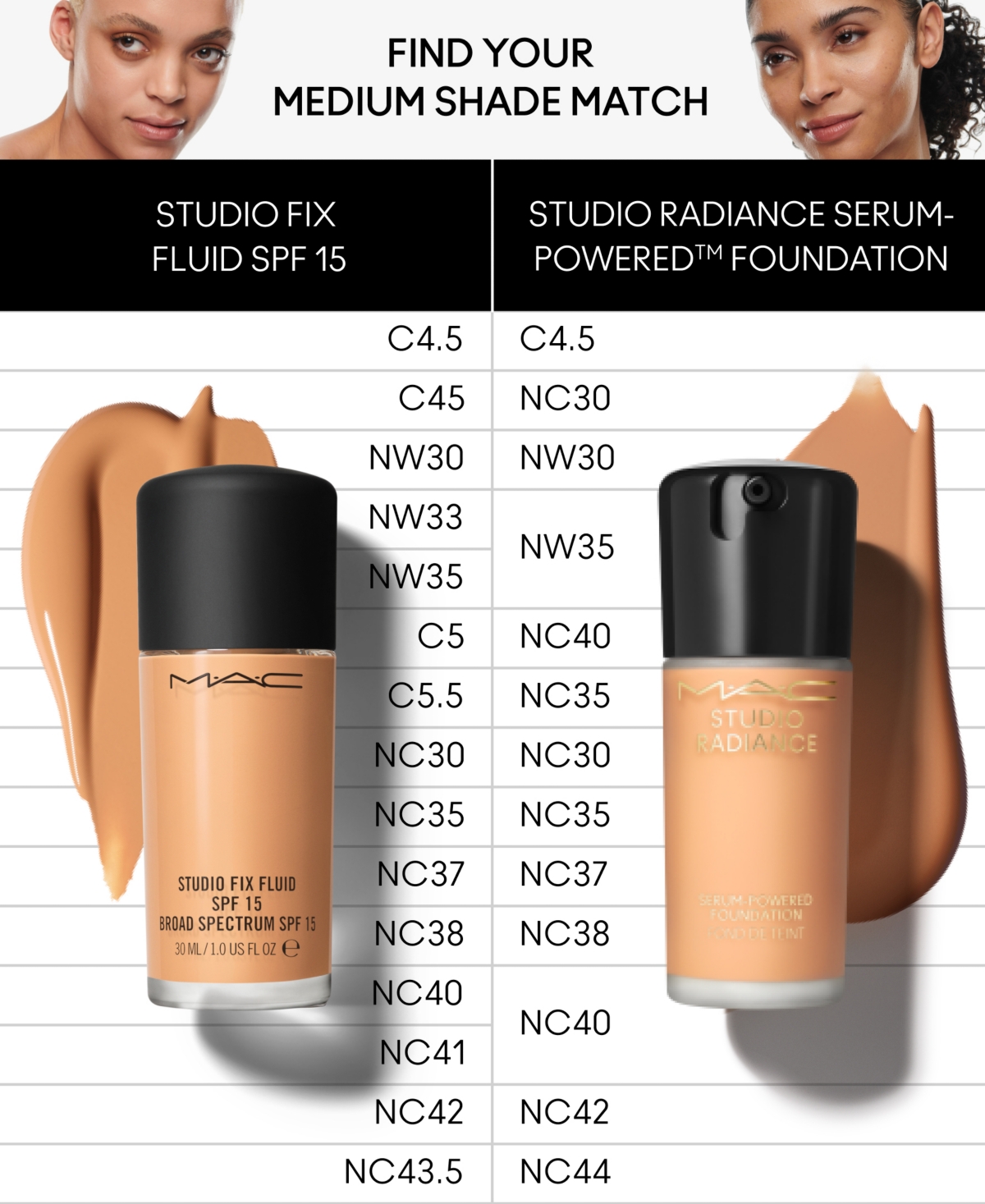 Mac Studio Radiance Serum Powered Foundation - Nc35 In Transparent