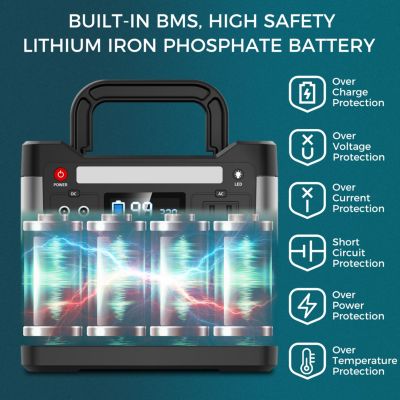 320W Portable Power Station- 298Wh/93120mAh, 8x Outputs: AC/12V DC/USB
