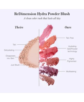 ReDimension Hydra Powder Blush
