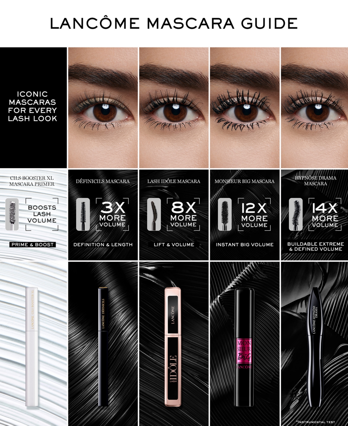 Lancome Le 8 Hypnose Serum-Infused Volumizing Mascara - 02 NOIR DE JAIS (Sapphire)