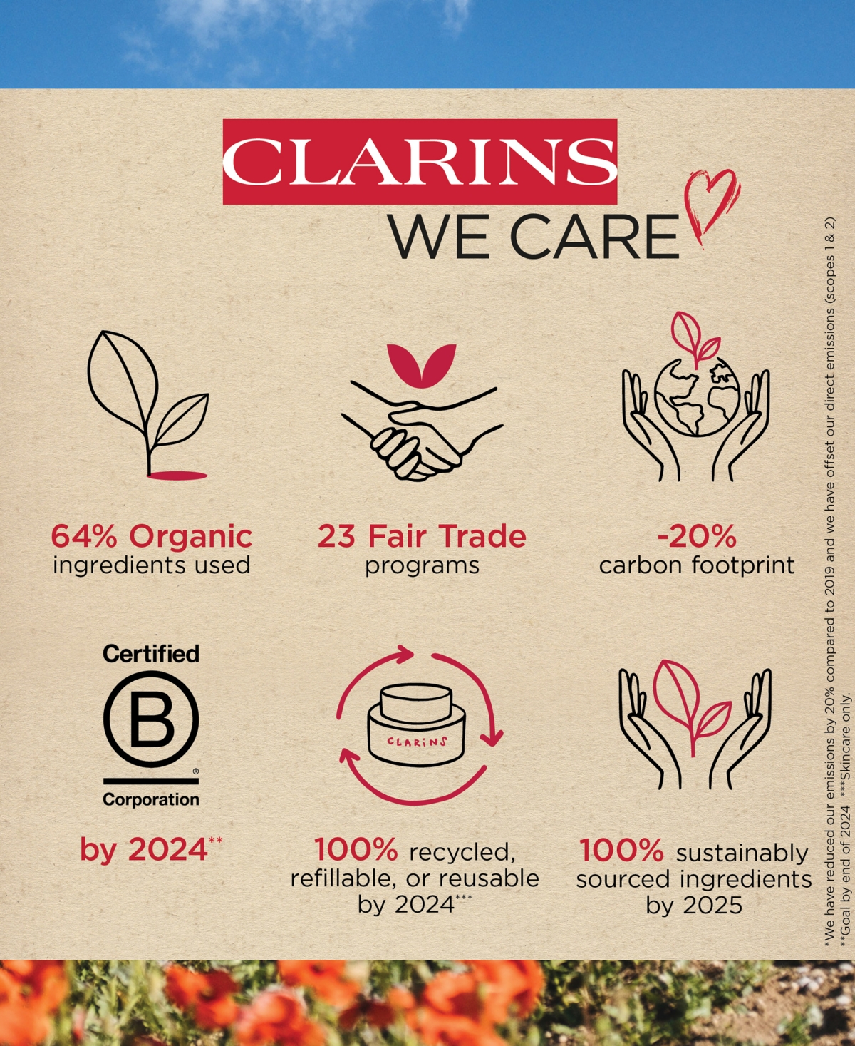 CLARINS CLARINSMEN SUPER MOISTURE GEL